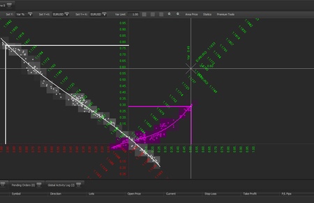 A Cartesian coordinate system plotting three currency values as relative coordinate vectors.