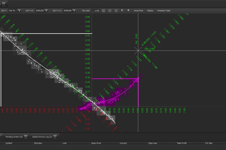A Cartesian coordinate system plotting three currency values as relative coordinate vectors.