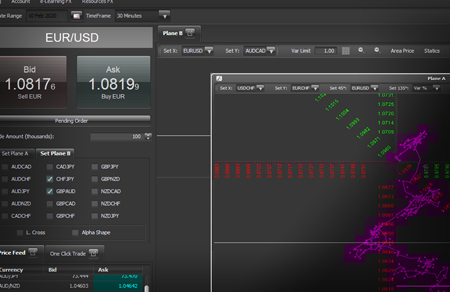 3D Cartesian Forex mapping on jMathFx platform visualizing currency relationships