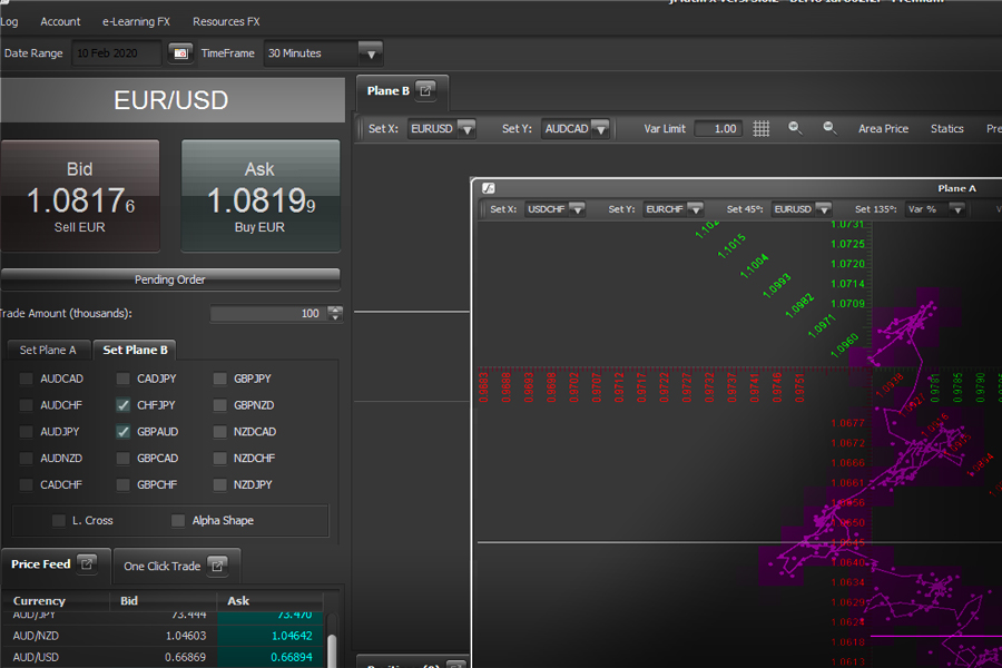 3D Cartesian Forex mapping on jMathFx platform visualizing currency relationships