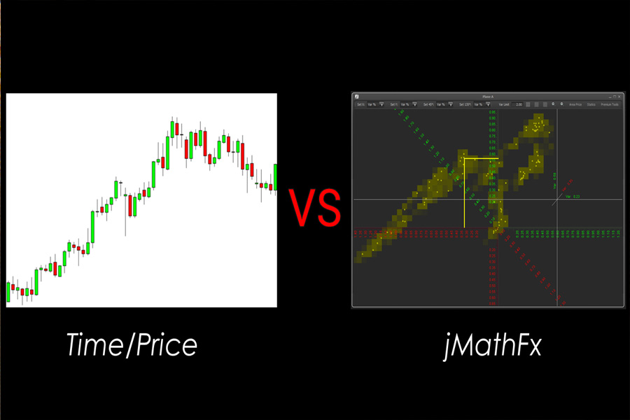 Comparison of traditional candlestick chart and jMathFx 3D Cartesian plane for forex trading analysis