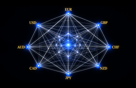 Complete forex system visualization on jMathFx Cartesian model showing all 28 pairs as one algebraic structure on a single screen