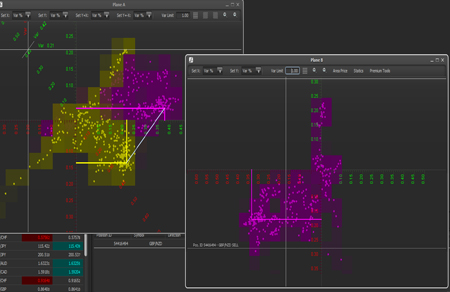 jMathFx Plane A and Plane B Cartesian planes mapping all 28 forex currency pairs on one screen