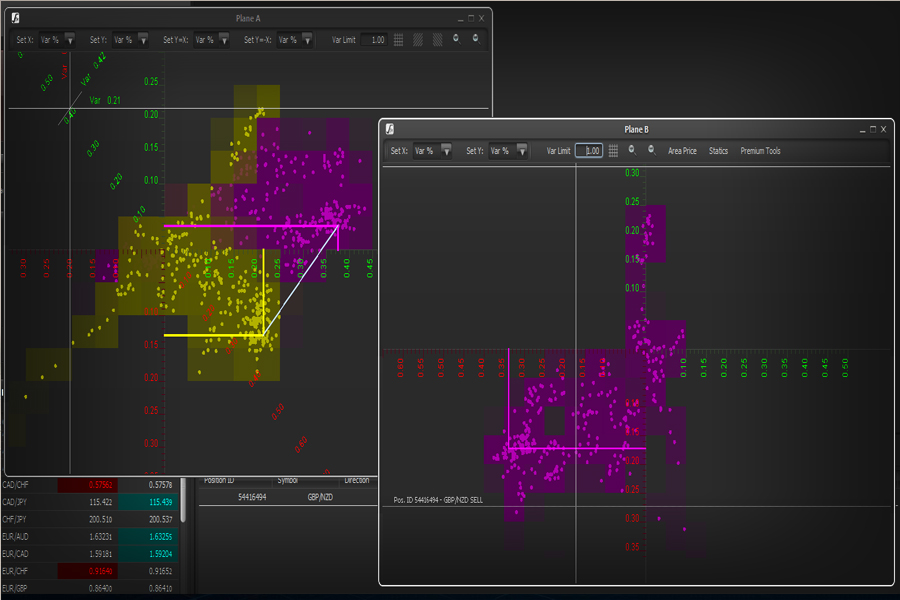jMathFx Plane A and Plane B Cartesian planes mapping all 28 forex currency pairs on one screen