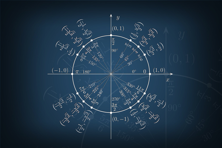 Cartesian Plane with Circular Element and Sine-Cosine Formulas Representing Angle Amplitudes