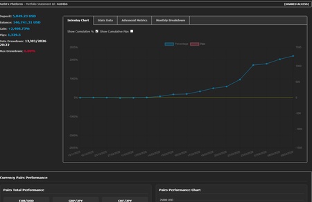 Account Documented Balance History