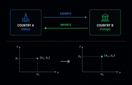 Balance of Payments: How Trade Flows Drive Currency Value