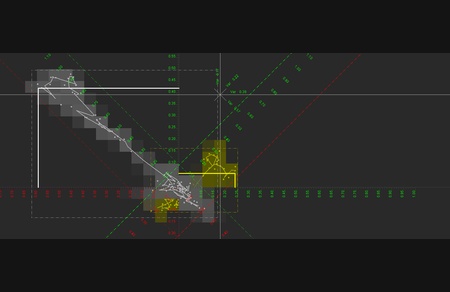 Forex Contraction and Expansion: The Geometric Cycle