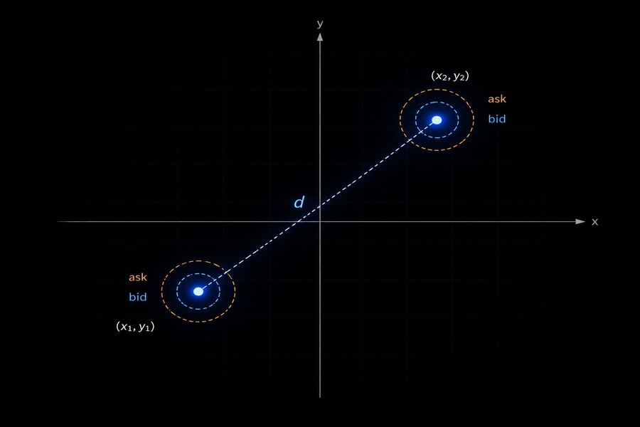 A geometric vector calculation representing distance coordinates between two points.
