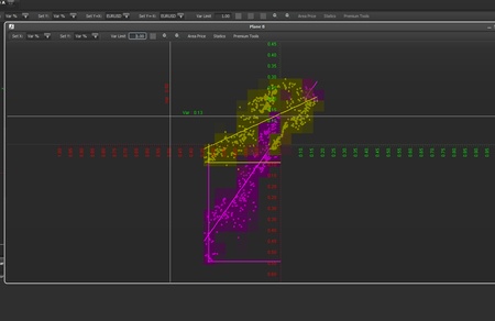 A 3D coordinate system detailing how currency points are mapped in space to define current market state.