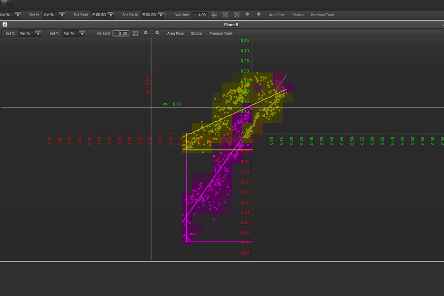 A 3D coordinate system detailing how currency points are mapped in space to define current market state.