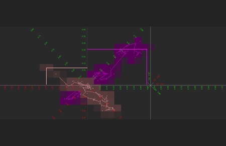 Screenshot of the jMathFx coordinate grid displaying relative currency equilibrium paths.