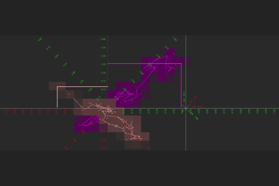 Screenshot of the jMathFx coordinate grid displaying relative currency equilibrium paths.