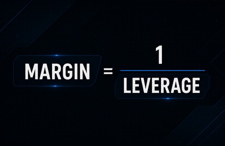 A graphic illustrating leverage ratios and their corresponding margin requirement formulas.