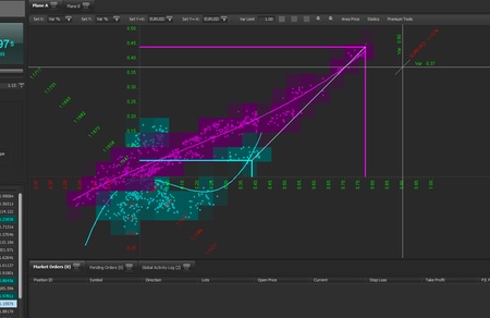 A unified coordinate system mapping the equilibrium lines of all 28 currency pairs simultaneously.