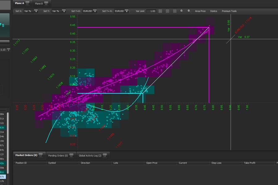 A unified coordinate system mapping the equilibrium lines of all 28 currency pairs simultaneously.