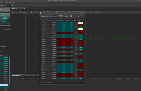 Predictor Algebraic Forecasting jMathFx