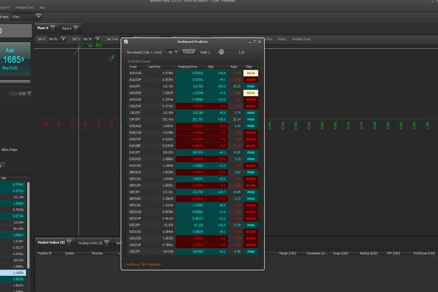 Predictor tool jMathFx algebraic price projection across 28 currency pairs