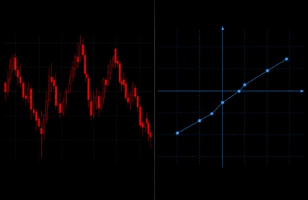 A graphic showing a comparison between subjective candlestick lines and clean Cartesian coordinates.