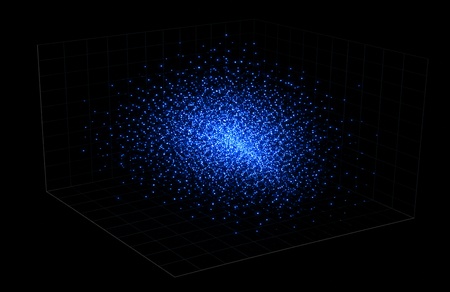 A three-dimensional coordinate cloud plotting three currency relations simultaneously.