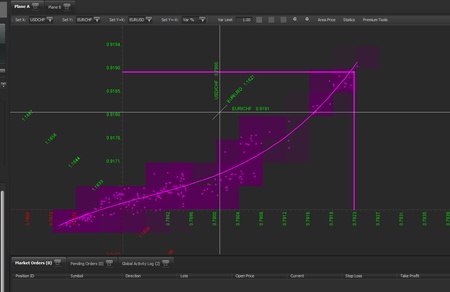 What Is 3D Forex Mapping and Why It Changes Everything