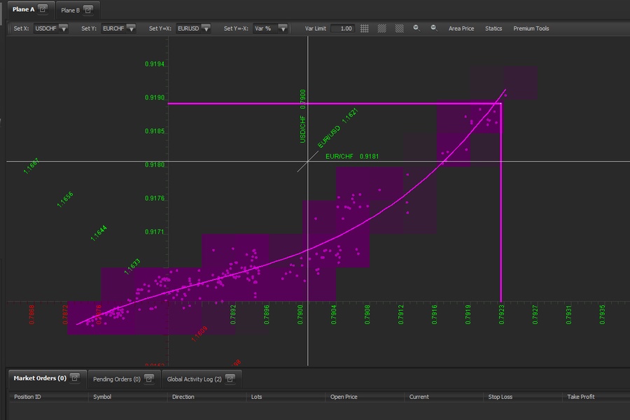 A 3D scatter plot showcasing multi-currency coordinate clustering on a spatial grid.