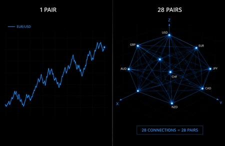 Graphic comparing single-pair backtest parameters vs multi-pair coordinate models.
